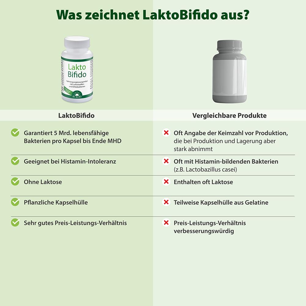Dr. Jacob's LaktoBifido 90 Kapseln I Laktobazillen und Bifidobakterien | Garantiert 5 Mrd. lebende Keime pro Kapsel I geeignet bei Histaminintoleranz (HIT) I ohne Hefe und Gluten I 90 Portionen
