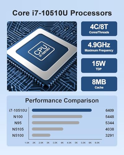 Image of WEIDIAN Industrial Mini PC Win 11 Pro Core i7 10510U 64GB RAM 1TB SSD, (Fan Cooling) Industrial Mini Desktop Computer GPIO, 4K 2HD+DP, 2LAN, 2COM RS232 /422 /485, 6USB WiFi6&BT5.2 Auto Power On