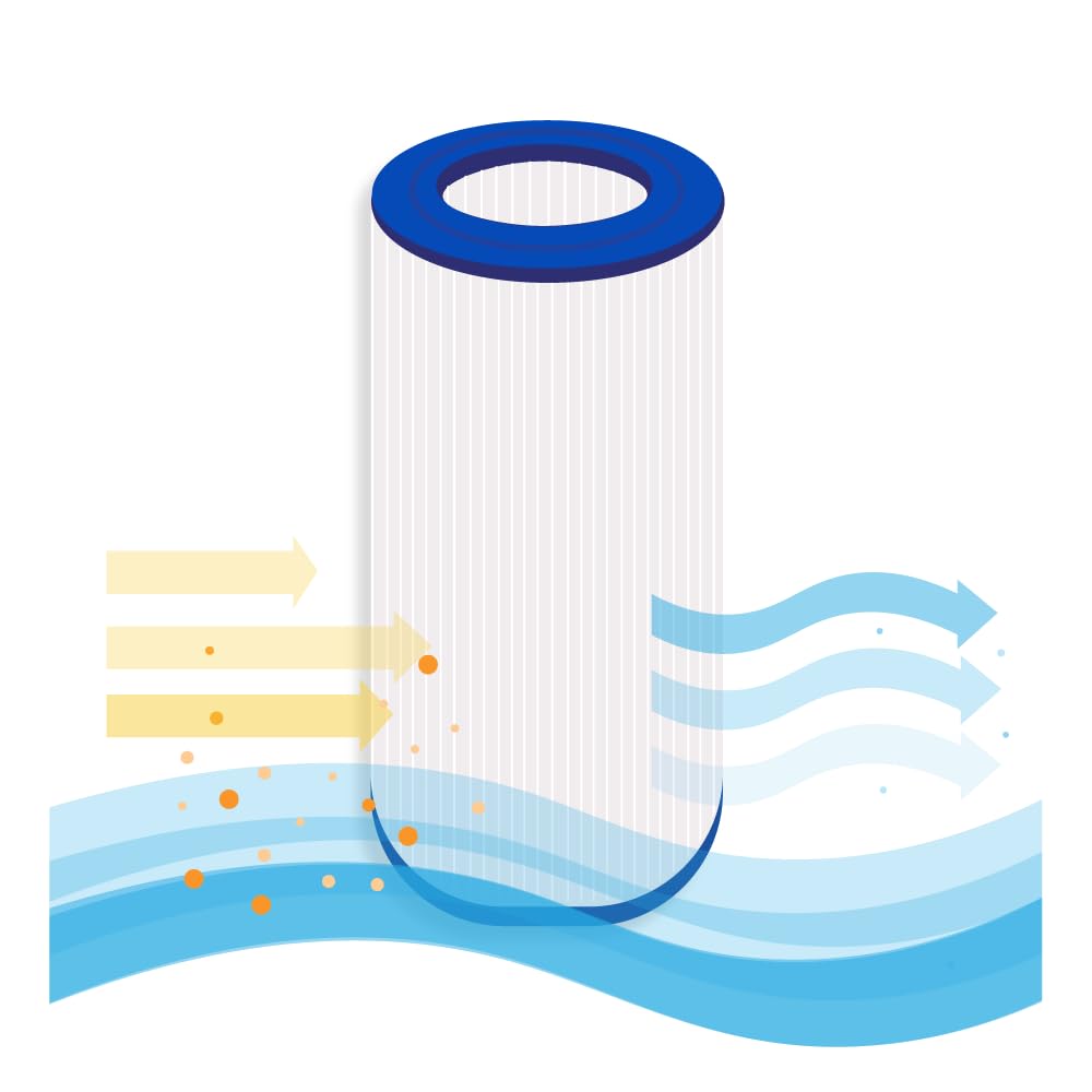 AllSpares Filtro de agua para bañera de hidromasaje o piscina, cartucho de filtro adecuado para Waterair CW150/008554 (diámetro 250 x 530 mm)