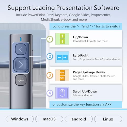 Image of Norwii N95 Presentation Clicker with USB-A&C Receiver, PowerPoint Clicker for Presentation Remote, Rechargeable Wireless Presenter Pointer, Slide Advancer for PC /Laptop /e-Book (Green, USB-AC)