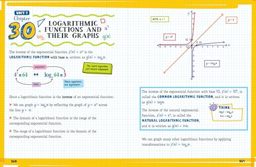 The Big Fat High School Algebra 2 Workbook: 400+ Algebra 2 Practice Exercises (Big Fat Notebooks) - Image 3