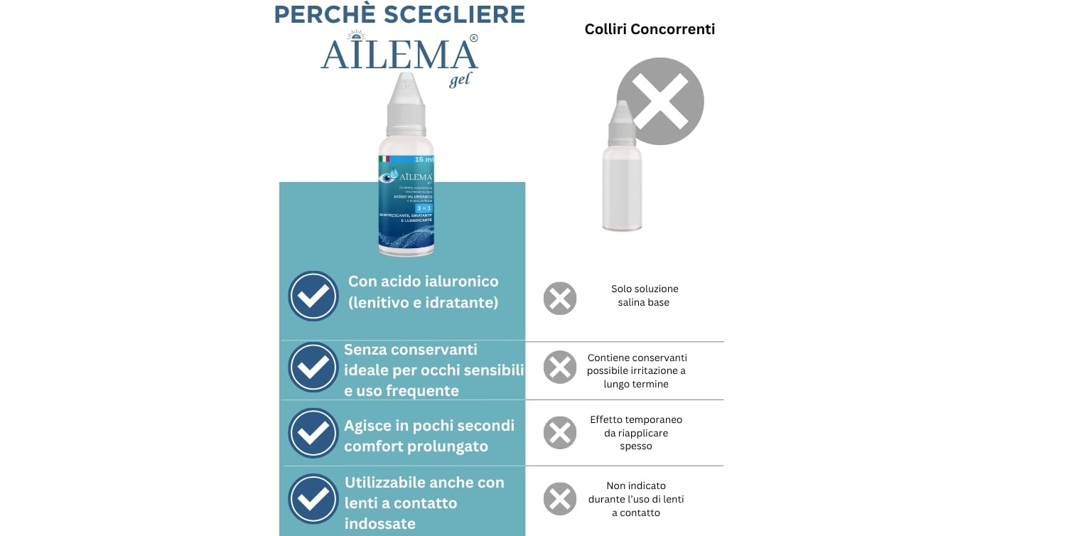 Collirio Umettante con Acido Ialuronico Maxi Formato 15 ml | 3 in 1: Lubrificante, Rinfrescante e Drenante | Sollievo Immediato per Occhi Secchi e Irritati | Uso Quotidiano |Effetto Immediato