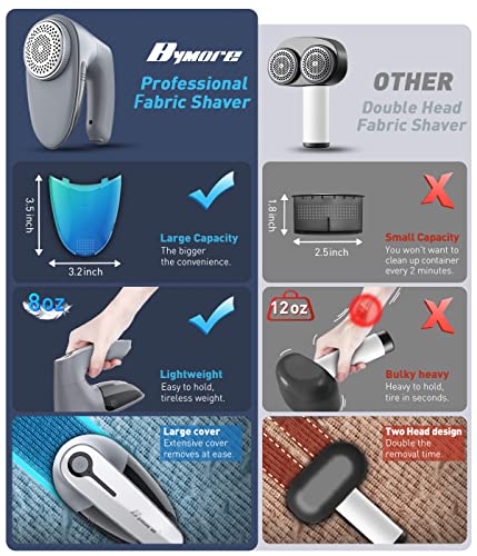 Bymore SN2268 Fabric Shaver, Lint Shaver thumb #6