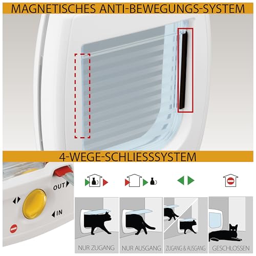 Ferplast Katzenklappe, Hundeklappe, katzenklappe große katzen, Kleine Hundetür, 4-wege steuerbarer Ein- und Ausgang, Pendeltür mit Schutz vor Zugluft, SWING 9 Haustierklappe, Grau