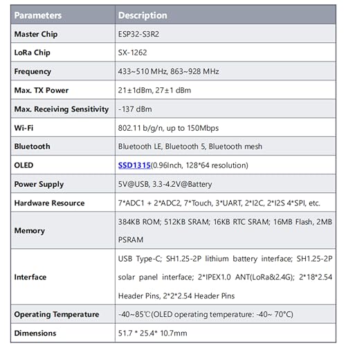 WiFi LoRa 32 V4 Heltec ESP32-S3 SX1262 module IoT LoRaWAN Meshtastic standard