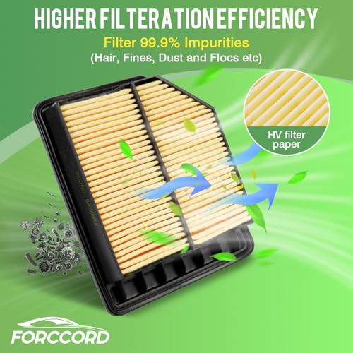 Image of 2-Pack Engine Air Filters for Honda Civic 2006-2011 (1.8L)
