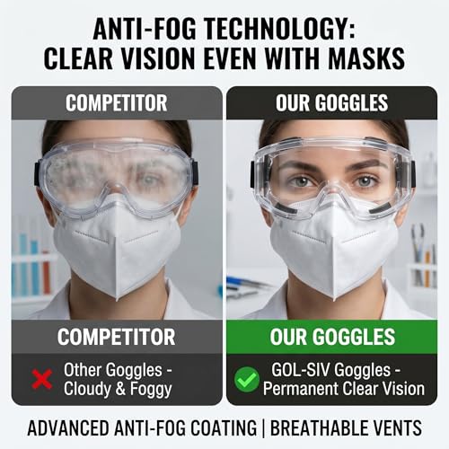 GOL-SIV Anti Fog Safety Goggles, ANSI Z87.1 Lab Goggles Over Glasses, Eye Protection with Panoramic Lens & Adjustable Strap For Men And Women（6-Pack） by GOL-SIV - Used condition - Image 5