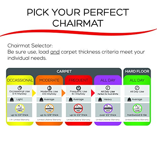 Deflecto Execumat Clear Chair Mat, High Pile Carpet Use, Rectangle, Beveled Edge, 45" X 60", Clear (Cm17443Fcom) #TOP5