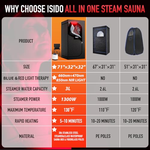 ISIDO Infrared Steam Sauna with Light Therapy