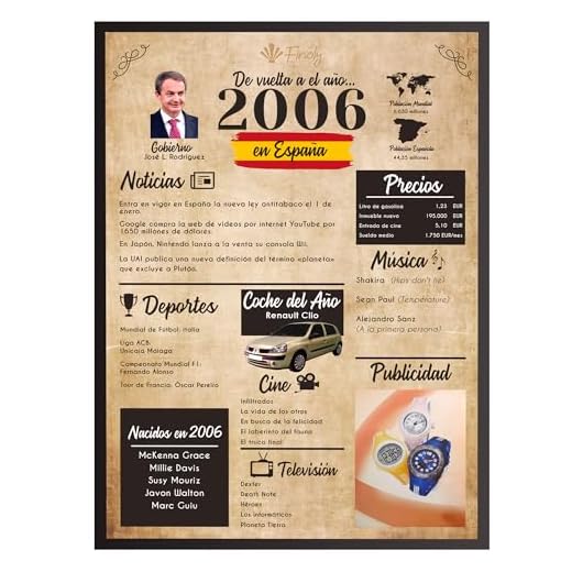 Finoly Tarjeta Cumpleaños Original - Póster Cumpleaños Vintage 2006 - Regalo Cumpleaños Hombre - Regalo Cumpleaños Mujer - Regalos Originales Cumpleaños - Cartel Decoración Fiesta (2006, A4)