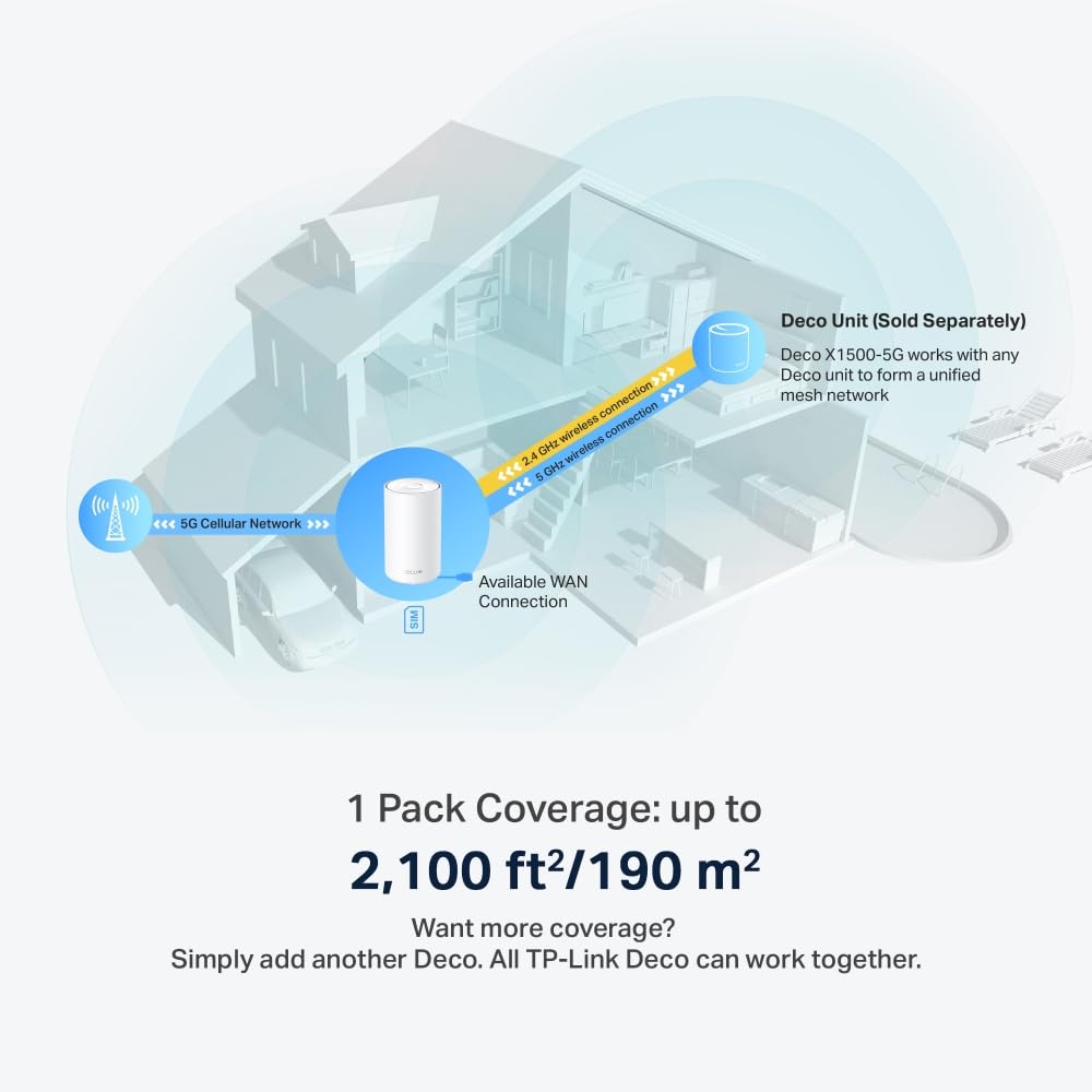 TP-Link Deco X1500-5G LTE Routeur Wi-Fi 6 AX1500, 5G jusqu'à 4,67 Gbit/s en téléchargement et téléchargement de 1,25 Gbit/s, 3 ports Gigabit, compatible Deco Mesh, géré uniquement par application, pas
