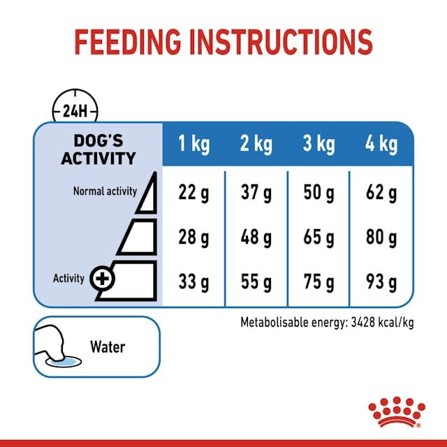Royal Canin Light Weight Care X-SMALL | 1,5 kg | Alleinfuttermittel für ausgewachsene sehr kleine Hunde ab dem 10. Lebensmonat | Für Hunde mit Neigung zur Gewichtszunahme