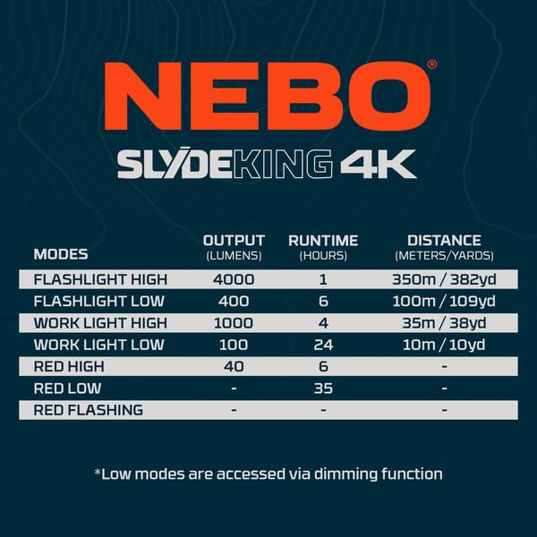 NEBO SLYDE King 4K Work Flashlight | 4000 Lumens, 7 Light Modes, Magnetic Base, Rechargeable COB & LED Tactical Light, Waterproof, Great for Camping, Includes USB-C Charging Cable
