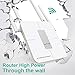 Wifi Router  AC 5GHz Wireless Router for Home Office Internet Gaming Compatible with Alexa