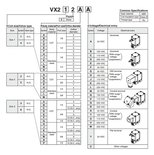 Électrovanne commande directe VX2 vanne pneumatique 2 voies VX242AA - 4