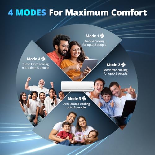 Image of Voltas 243V Vectra CAJ 2 ton 3 star inverter Split AC |4-IN-1 Adjustable mode|Energy Efficient| Anti dust filter with Anti-microbial coating| Sleep mode | Copper Condenser Coil | White