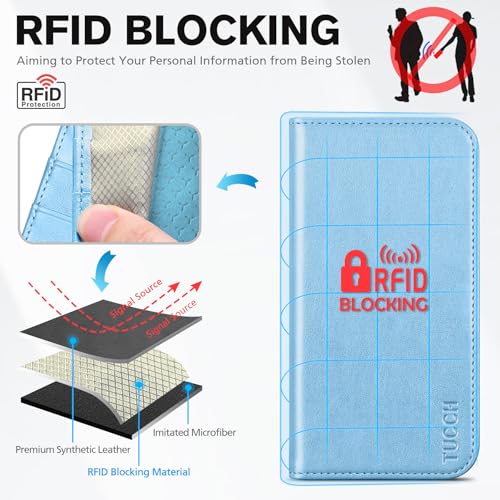 Coque pour iPhone 16 pour protéger l'écran et ranger les cartes