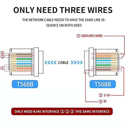 Szbj IREC Ir Repeater,Ir Remote Control Extender,Infrared Repeater System,Apply To Cat6/Cat5E/Cat8 Ethernet Cable Connection thumb #1