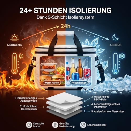five dots Kühltasche faltbar 17l +24h Kühlung zum Einkaufen ideal für Auto & Arbeit - Isoliertasche Thermotasche Lunchbag & Picknicktasche - Kühltasche groß - Lunchtasche Herren - Lunch Bag