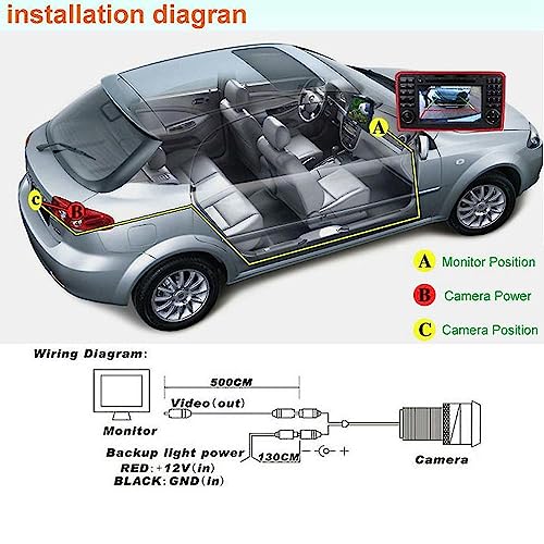 Image of Backup Camera, Waterproof IP68 Backup /Front View Camera, Car Rear View Camera Night Vision with Infrared LED, 170All-Round View, Reverse Camera for Cars, Trucks, RV, SUV, Van (Black)