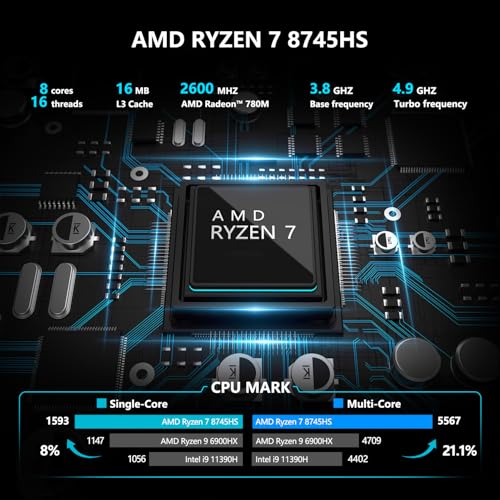 Image of ALLIWAVA H90Pro Mini PC, AMD Ryzen 7 8745HS (8C /16T, Up to 4.9GHz) Mini Desktop Computer, Radeon 780M, 32GB DDR5 1TB PCIe SSD, Dual 2.5G LAN, WiFi6 /HDMI /USB-C /DP /Gaming /Office Small PC