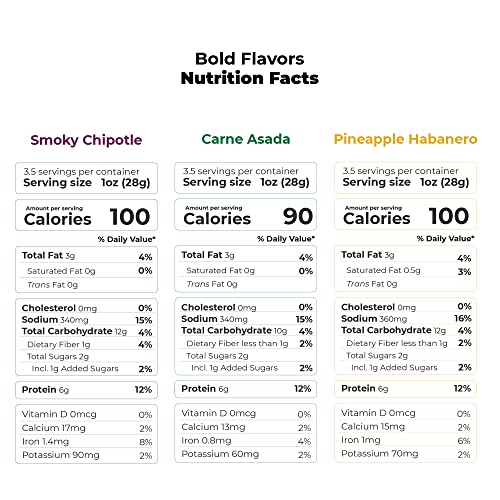 Unisoy Plant Based Jerky - 3 Bags [3.5 Oz Each] High Protein Plant Based Vegan Jerky Snacks - Sustainable, Non-Gmo, Low Sodium Vegan Food With A Bold Jerky Taste - Pineapple Haberno, Carne Asada And Smoky Chipotle (3-Pack) #TOP5