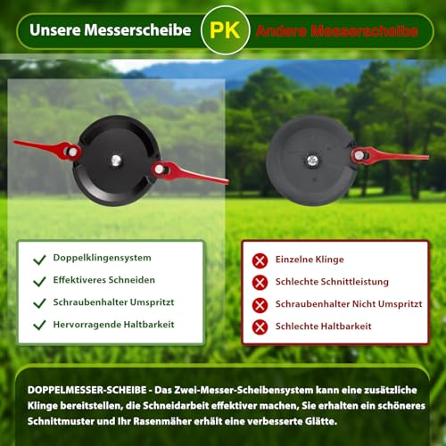Doppelmesser-Trennscheibe mit 20 Klingen kompatibel mit Florabest FRTA 20 A1 Kantenschneider, FAT 18B2, FAT 18B3, Befestigungsschrauben