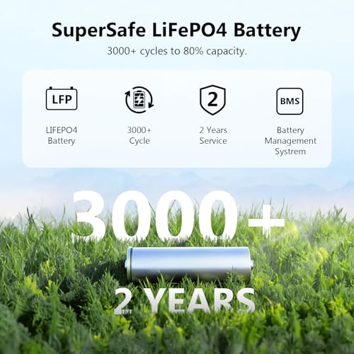 Image of VTOMAN FlashSpeed 2400 Portable Power Station With 2x 200WPro solar panel, 1408Wh LiFePO4 (LFP) Battery, Full Charge in 58 Min,2400W(Peak 3200W) Solar Generator for Home Backup Power, Camping & RVs