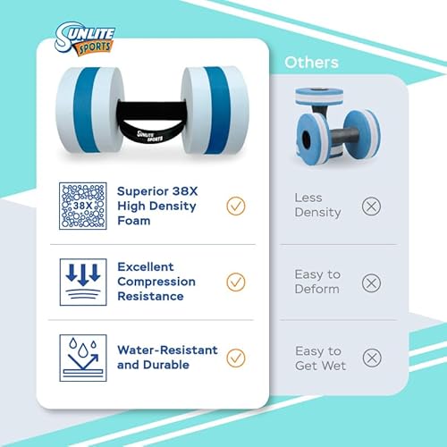 image for Sunlite Sports Water Weights Pool Exercise Dumbbells, Water Aerobic Eq