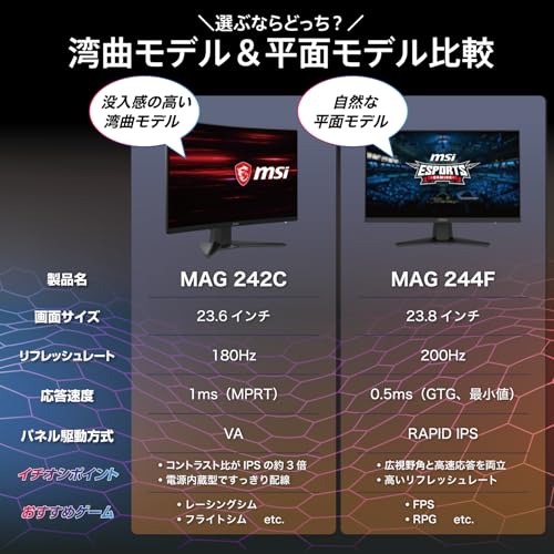 undefined 【Amazon.co.jp限定】MSI 湾曲ゲーミングモニター MAG 242C 23.6インチ/フルHD/VAパネル/180Hz/1ms/HDMI/DPAdaptive-Sync/アンチモーションブラー/HDR/AIビジョン/メーカー3年保証 の商品画像 1