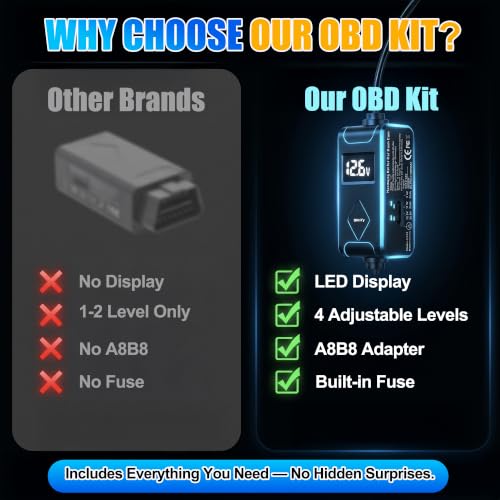 Image of OBD Dash Cam Power Cable USB C,Parking Mode Kit with Low Voltage Protection