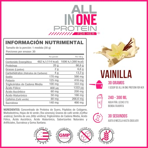 Proteínas, Imagen adicional