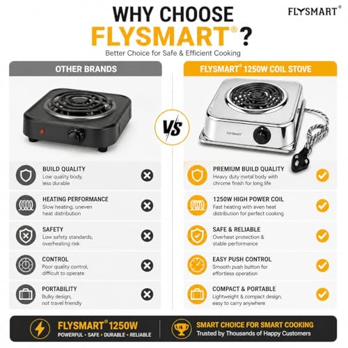 Image of Solid Heavy Body Electric Coil Cooking Stove | Chrome Plated Radiant Hot Plate Cooktop | Push Button Control | Portable Electric Heater & Cooking Plate (Silver)