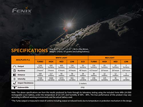 Fenix HM65R Shadowmaster White And Red Led Headlamp - 4