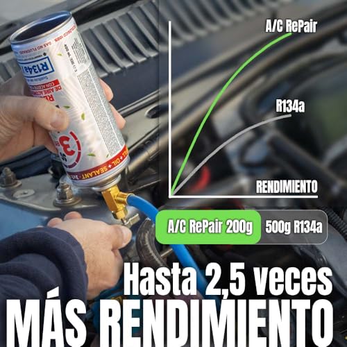 AC REPAIR 3 en 1 Recarga Aire Acondicionado Coche con Aceite y Sellante Detector Tapa Fugas 220g, Sustituto Gas Refrigerante R134a R12, Fácil de Usar, Recambio Sellador Compatible Coches 1992-2017 - imagen 3