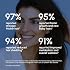 MAREE Hair Growth Vitamins - Faster Thicker Hair Growth Products - Biotin & Collagen Complex Hair Growth Supplements - Hair Vitamins for Hair Loss for Women & Men - Vitaminas Para El Cabello 120 Pills