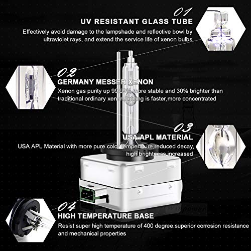 WinPower 35W D3S HID Xenon Headlight Replacement Bulbs 6000K, Pack of 2 - Image 3