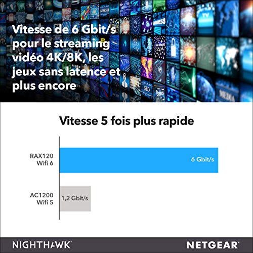 RAX120 Router WiFi 6 Nighthawk AX12, Velocità WiFi AX6000, Capacità per Oltre 30 Dispositivi, 5 Porte Gigabit, 2 Porte USB 3.0 - Router - Immagine 2