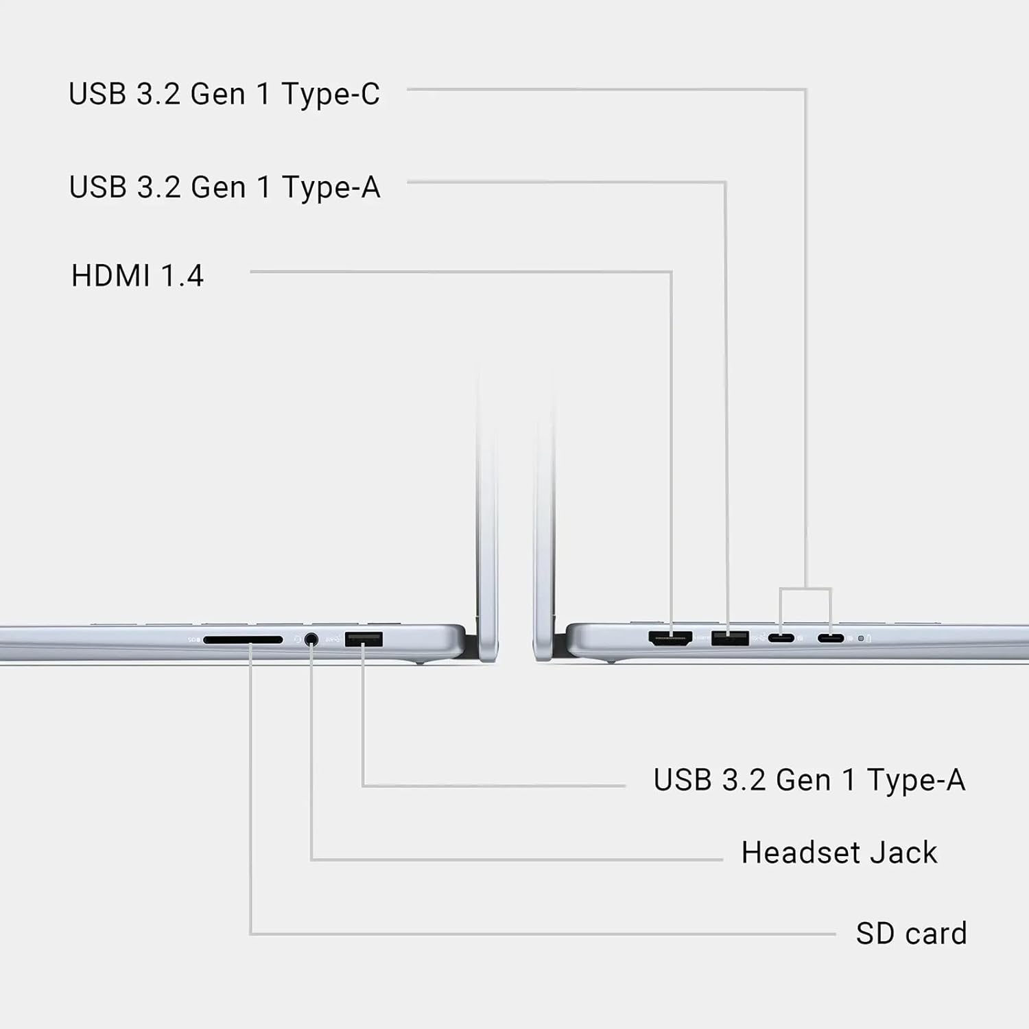 Dell Inspiron 14 7440 Business Laptop, 14" FHD+ (1920x1200) 2in1 Touchscreen Laptop, Intel Core 7 150U, 16GB DDR5 RAM,1TB PCIe SSD, Backlit KB, WiFi6, FHD Webcam, ExpressCharge, Win11 Pro, Ice Blue