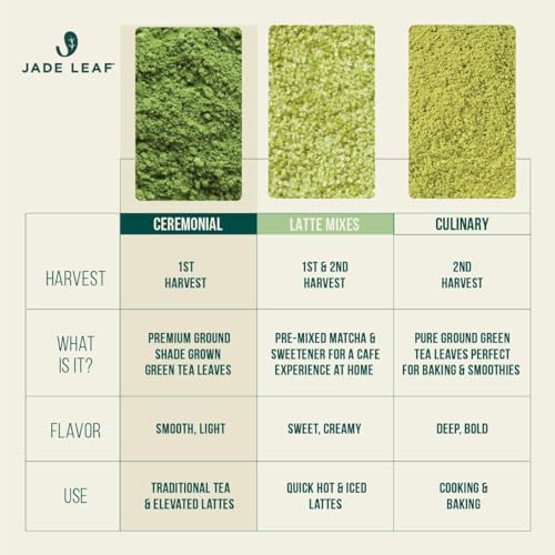 Image of Jade Leaf Ceremonial Grade Matcha Powder, 30g / 1.06oz Tin | Teahouse Edition - Ideal for Matcha Lattes or Tea Ceremonies! - Authentic Japanese Matcha Green Tea Powder - USDA Organic