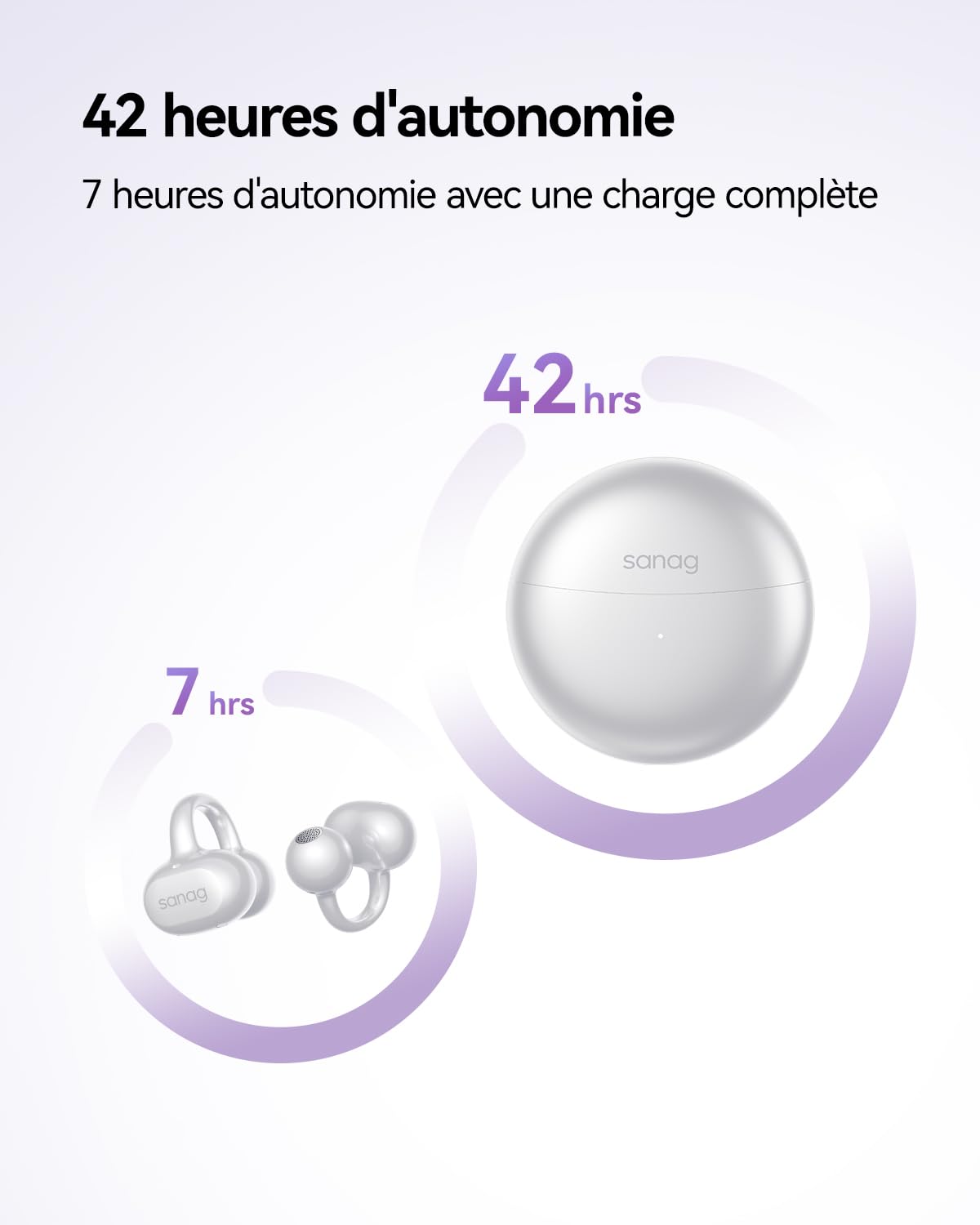 SANAG S6SUltra Écouteurs Bluetooth Sans Fil, Écouteurs Sport Clip Ouvert, 42H Lecture, IP67 Imperméable, Ultra-Légers 4.5g, Bluetooth 6.0, pour Running, Fitness, Travail (Blanc)