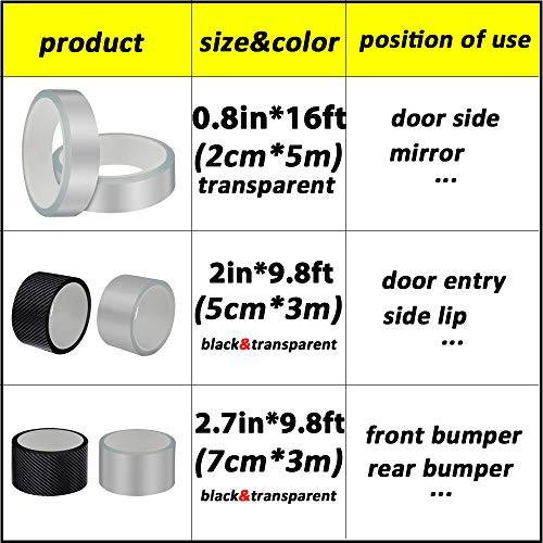 Qbuc Car Door Entry Guards Scratch Cover Protector Paint Threshold Guard,Front Rear Door Entry Sill Guard Scuff Plate For Most Cars,2.7In9.8Ft(7Cm*3M) Transparent #TOP5