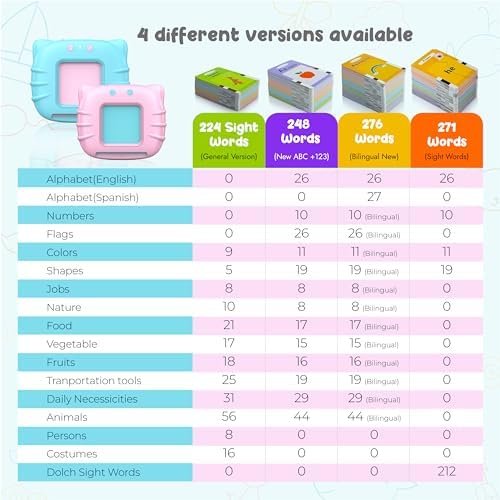 QuTZ talking flash cards storage bag and complete set showing portability
