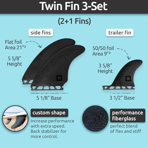 image for Surf Squared Twin Fin Set + Trailer Fin (2+1 Fins) - Solid Fiberglass 