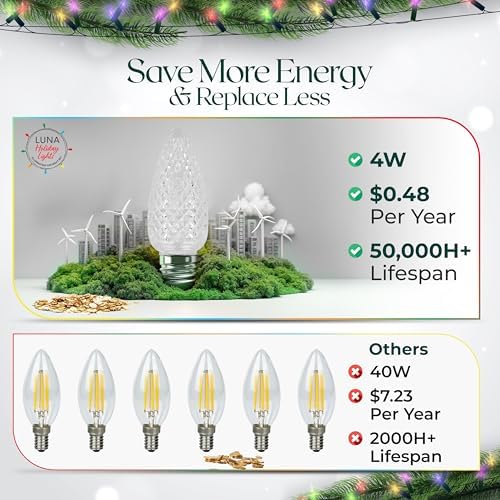 C9 0.68W 쿨 화이트 LED 전구 크리스마스 조명, E17 베이스 (500팩) — 사진 3