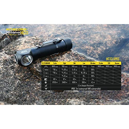 Nitecore Hc33 1800 Lumen High Performance Versatile L-Shaped Headlamp With Lumen Tactical Battery Organizer #TOP5
