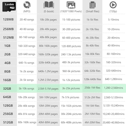 Image of Factory Wholesale 32GB Micro SD Card U3 A1 V30 Class 10, 80+MB /s Read for 4K Camera, Game Console, Drone,CCTV(32GB U3)