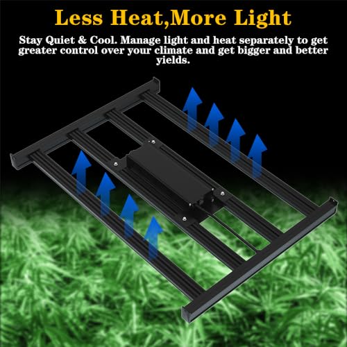 Canagrow CG-SZ-1 Newest Cg2400 Led Grow Light For Indoor Plants 4X4Ft Coverage thumb #4