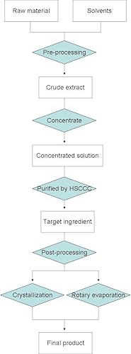 Miniatura 2 de 5-aminolevulinic Acid, 5-ALA, 10 Grams