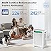 KNKA Air Purifier for Home Bedroom Large Room Up to 3,500 Ft², HEPA Air Cleaner with Washable Pre-Filter, AHAM VERIFIDE, AQI Display, ECO Mode, Pet Mode for Pets, Allergies, Dust, Pollen, APH4000